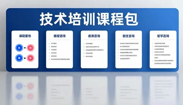 技术培训课程包的维护策略理解误区澄清